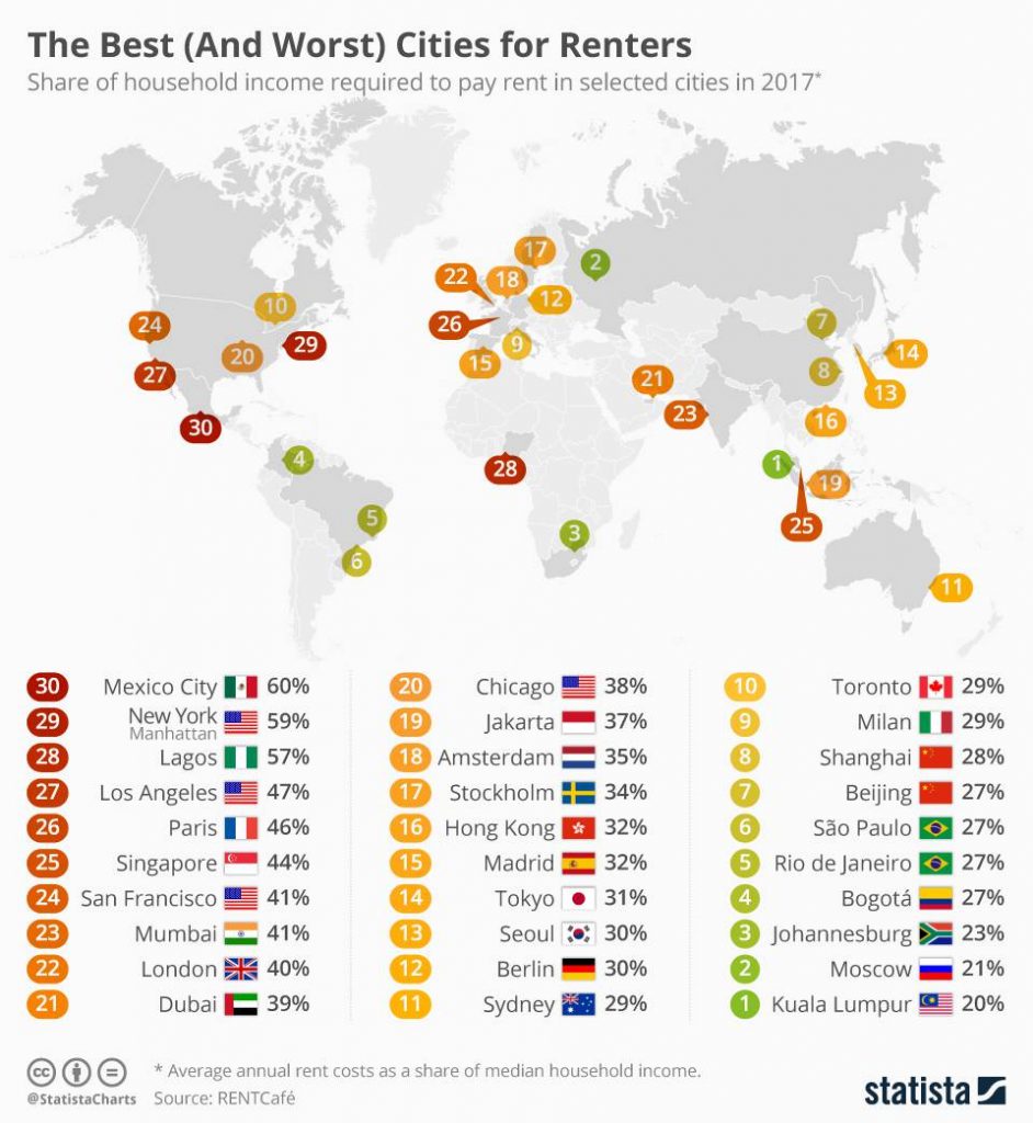 Villes Avec Les Loyers Les Moins Chers Du Monde Et Aussi Les Plus Chers 0241